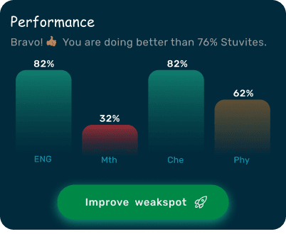 Performance tracking showing subject scores